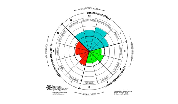 Annual Health Check Up, What’s Your Culture?